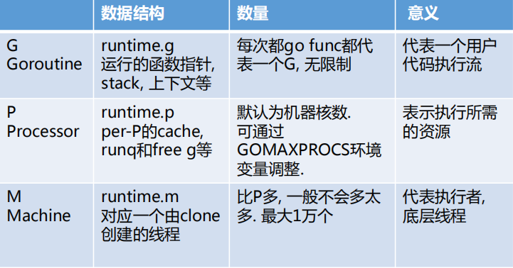 Golang Runtime 的理解 链滴