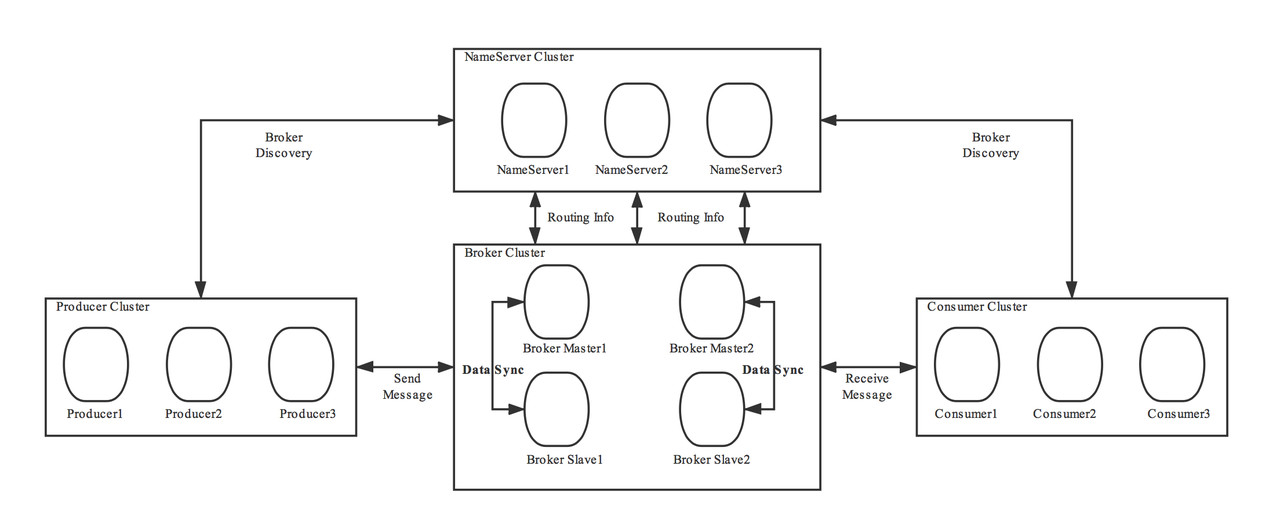 rocketmqarchitecture1.png