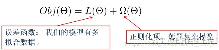 数据分析转岗 AI 薪资翻 3 倍多 | 机器学习面试都问些什么？