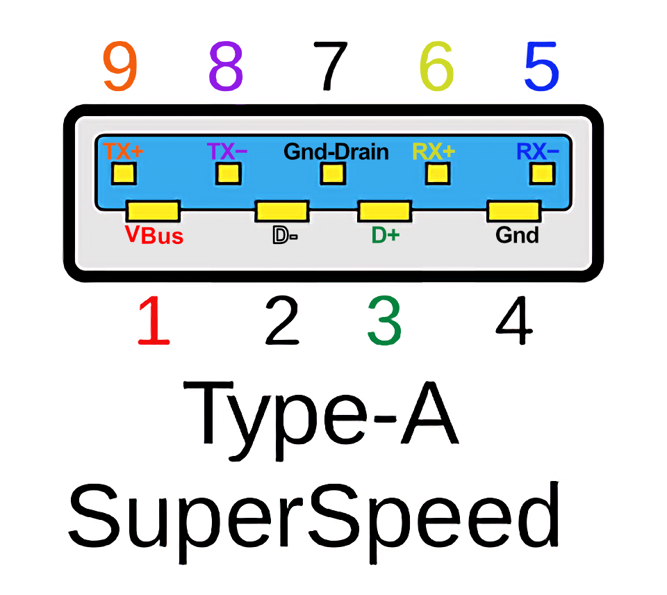 Usb 