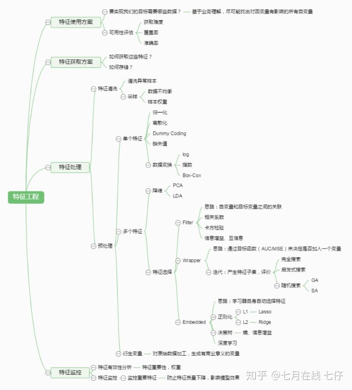 机器学习高频面试真题整理