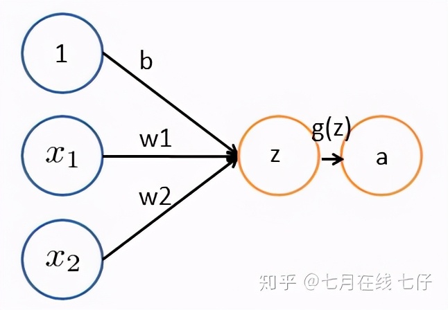 深度学习面试 79 题：涵盖深度学习所有考点（51-65）