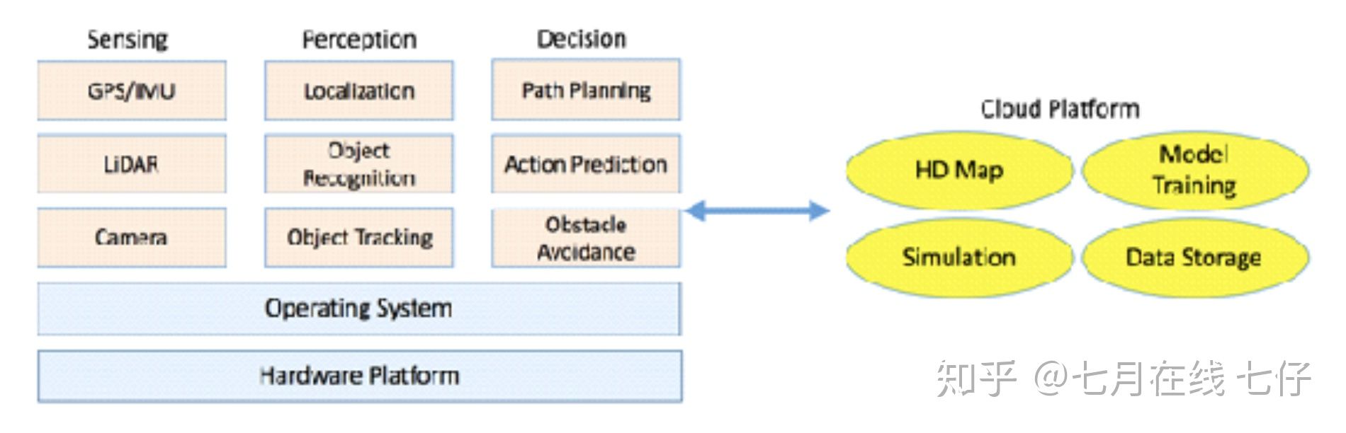 深度学习面试 79 题：涵盖深度学习所有考点（51-65）