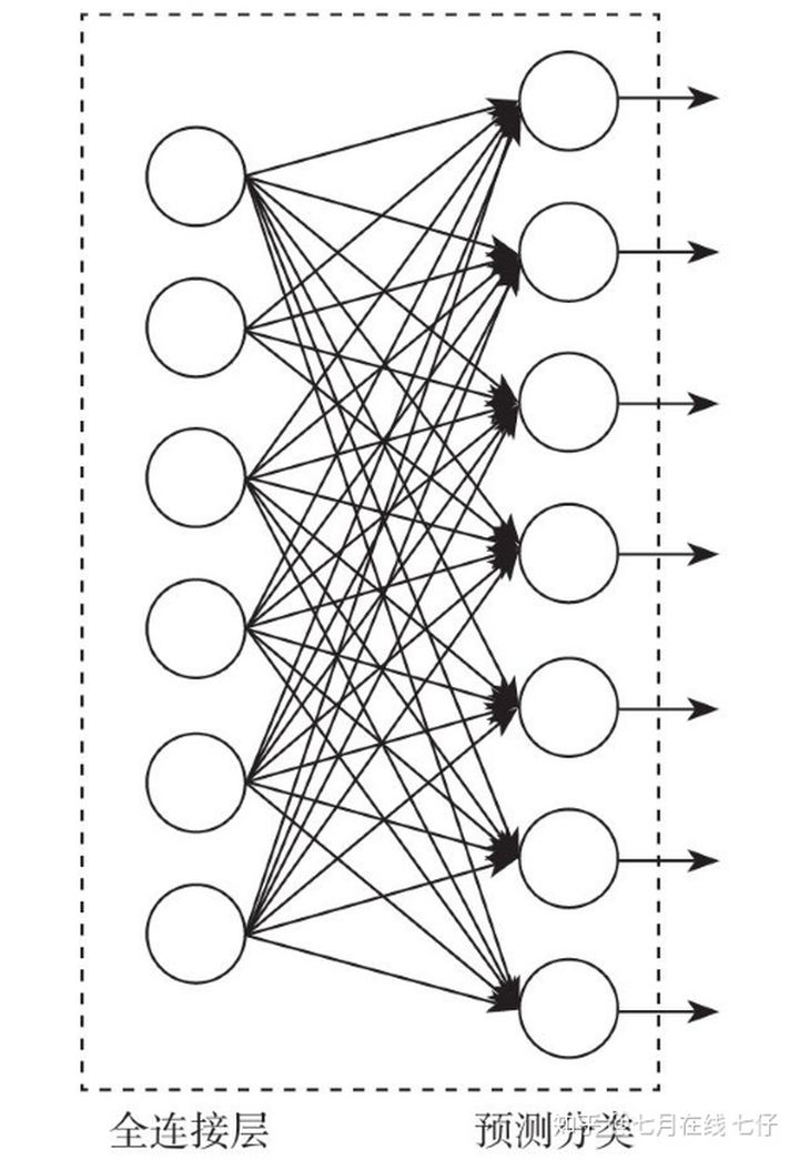 深度学习面试 79 题：涵盖深度学习所有考点（51-65）