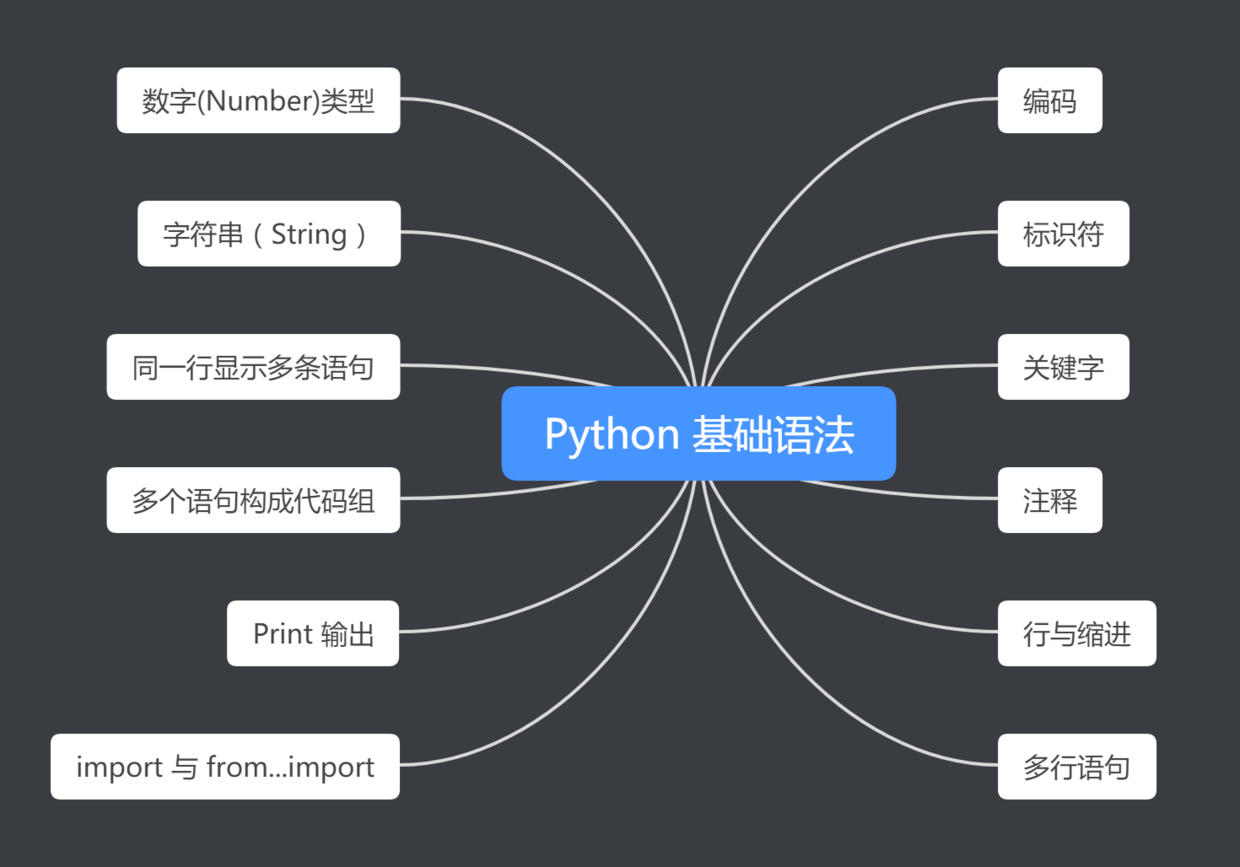 Python 实战 二 基础语法 Javafish