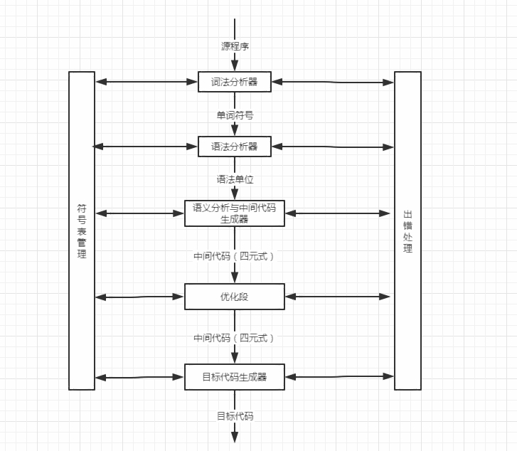 编译程序结构图.png