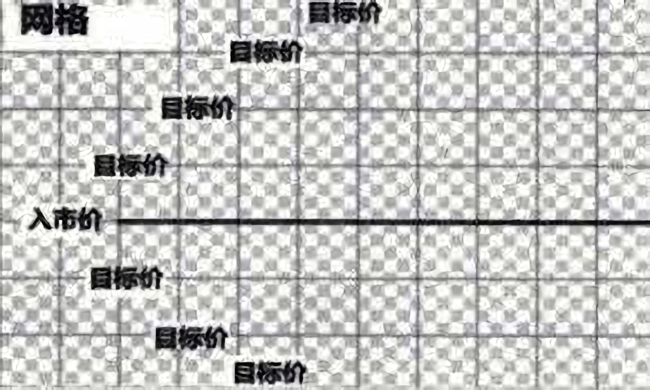 一文教你读懂网格交易配图(2)