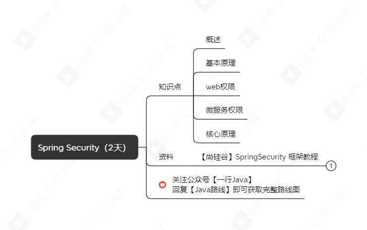 Spring Security（2天） 如遇图片加载失败，可尝试使用手机流量访问