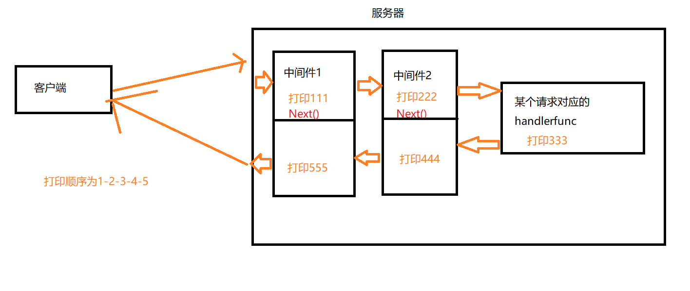 丁邨光/孟浩然/春暁/掛軸☆宝船☆Z-581 | www.esn-ub.org