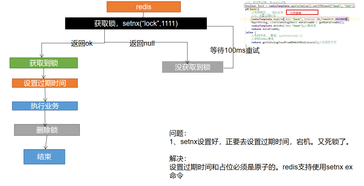 https://edu-guli-jackey.oss-cn-shenzhen.aliyuncs.com/image/image-20201031123640746