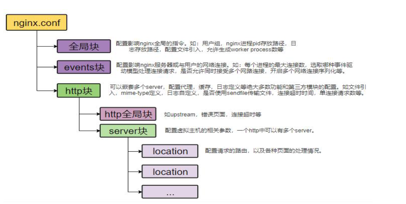 https://edu-guli-jackey.oss-cn-shenzhen.aliyuncs.com/image/image-20201029050828421