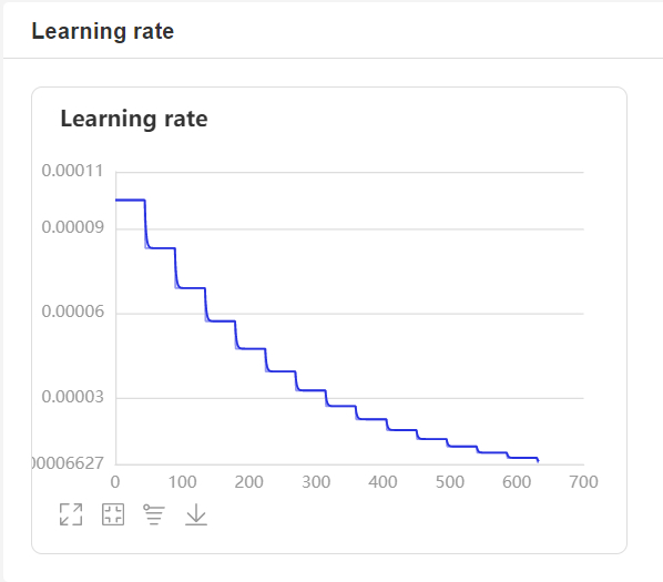 Learning rate