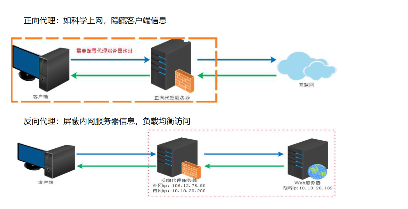 https://edu-guli-jackey.oss-cn-shenzhen.aliyuncs.com/image/image-20201029051037570