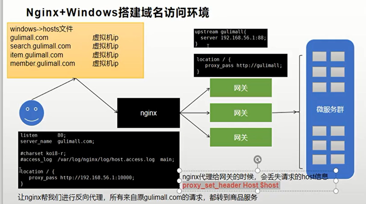 https://edu-guli-jackey.oss-cn-shenzhen.aliyuncs.com/image/image-20201029050901546