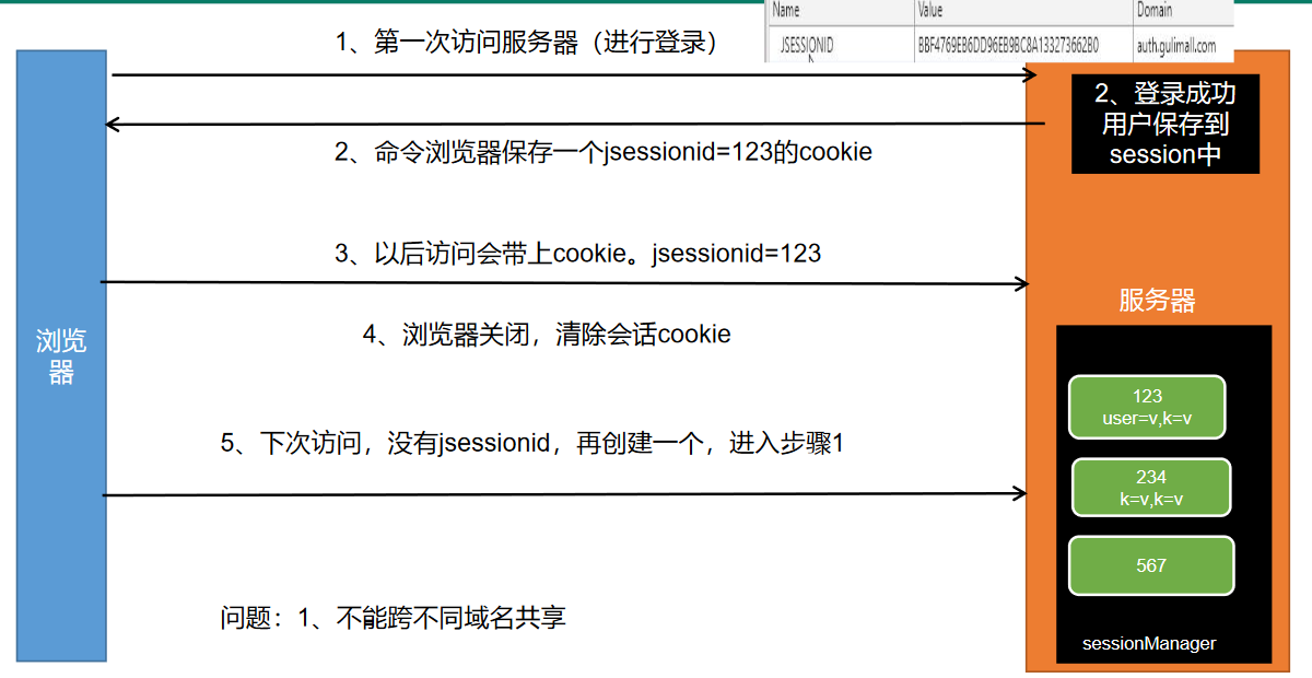 https://edu-guli-jackey.oss-cn-shenzhen.aliyuncs.com/image/image-20201111103637615