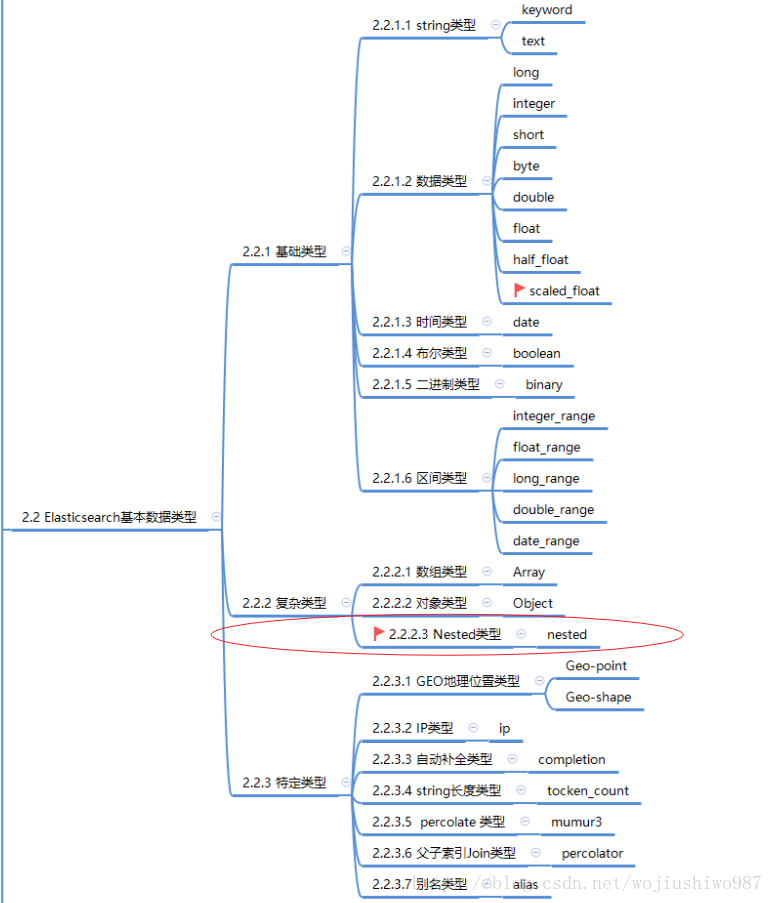 https://edu-guli-jackey.oss-cn-shenzhen.aliyuncs.com/image/image-20201225063939652