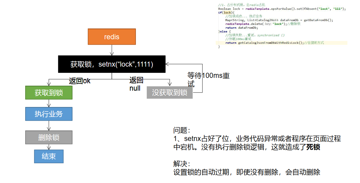 https://edu-guli-jackey.oss-cn-shenzhen.aliyuncs.com/image/image-20201031123441336