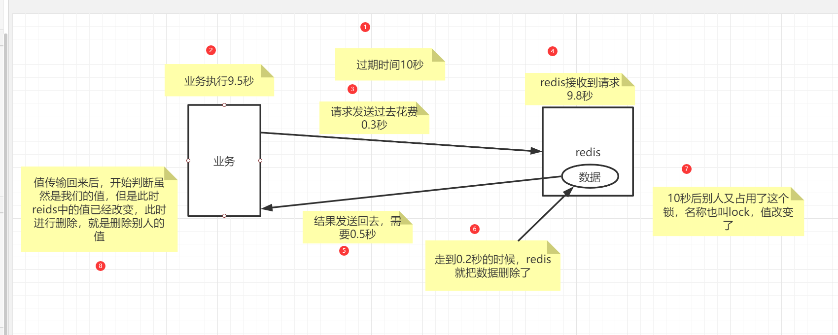 https://edu-guli-jackey.oss-cn-shenzhen.aliyuncs.com/image/image-20201031130547173