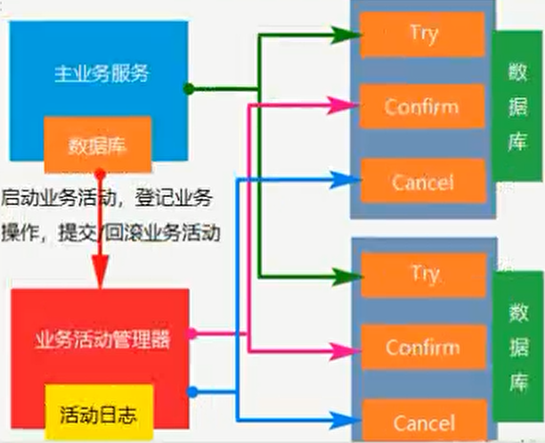 https://edu-guli-jackey.oss-cn-shenzhen.aliyuncs.com/image/image-20201120090923734