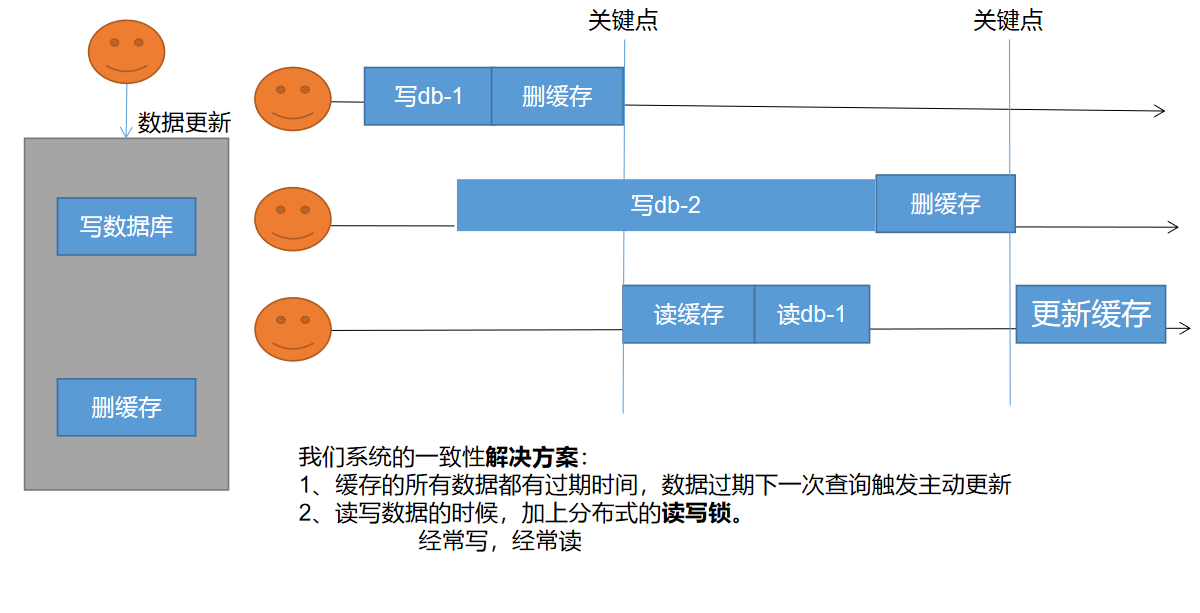 https://edu-guli-jackey.oss-cn-shenzhen.aliyuncs.com/image/image-20201101053834126