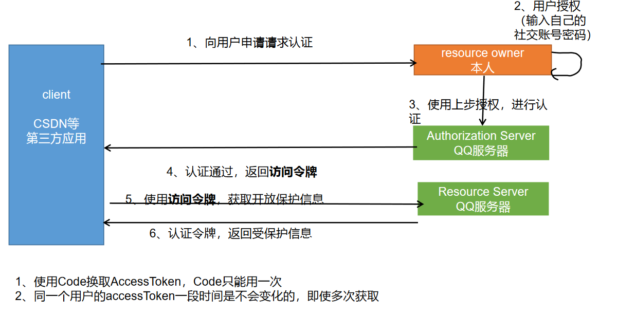 https://edu-guli-jackey.oss-cn-shenzhen.aliyuncs.com/image/image-20201110154532752