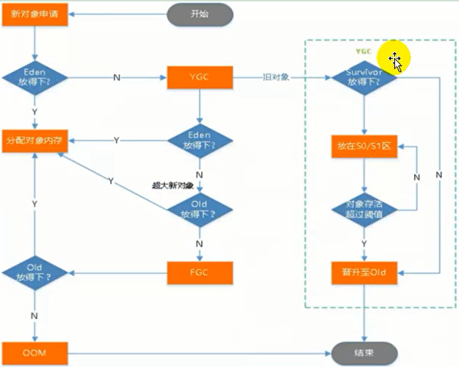 https://edu-guli-jackey.oss-cn-shenzhen.aliyuncs.com/image/image-20201029114218716