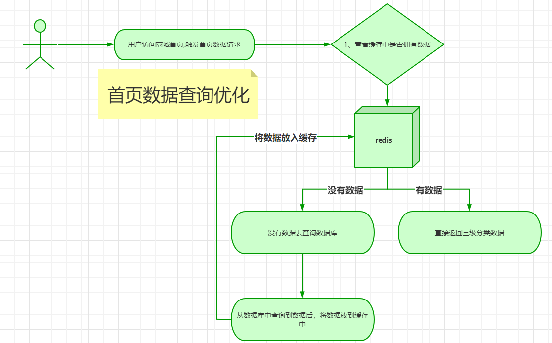 https://edu-guli-jackey.oss-cn-shenzhen.aliyuncs.com/image/image-20201228171552816