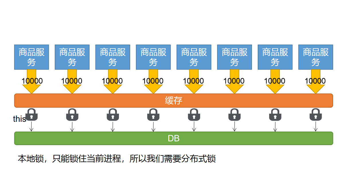 https://edu-guli-jackey.oss-cn-shenzhen.aliyuncs.com/image/image-20201031112235353
