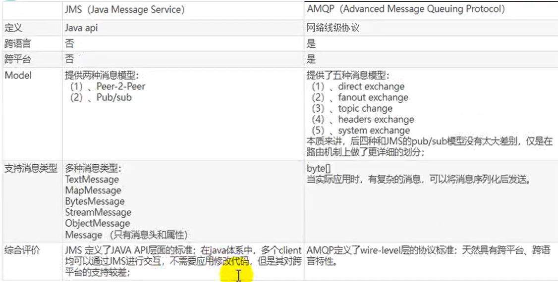 https://edu-guli-jackey.oss-cn-shenzhen.aliyuncs.com/image/image-20201116091205853