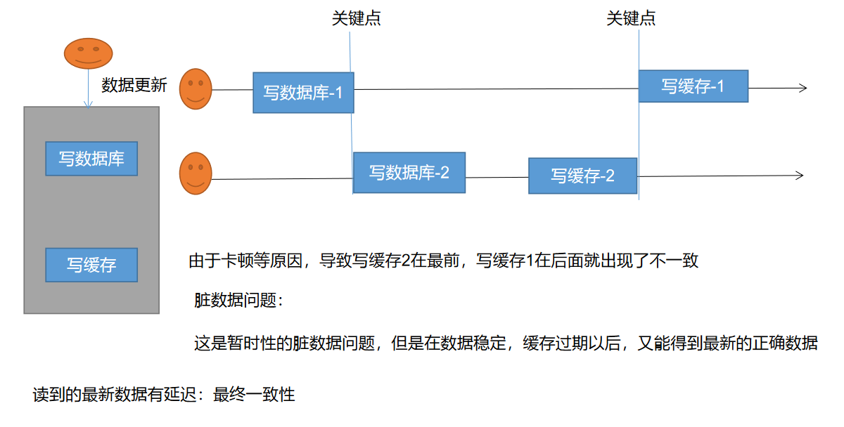 https://edu-guli-jackey.oss-cn-shenzhen.aliyuncs.com/image/image-20201101053613373