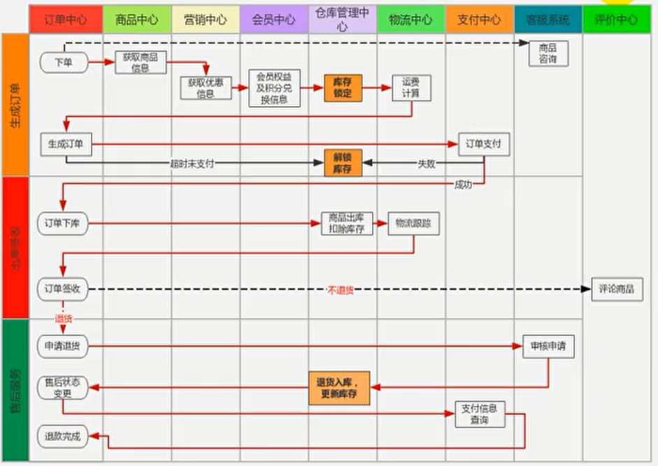 https://edu-guli-jackey.oss-cn-shenzhen.aliyuncs.com/image/image-20201117104613032