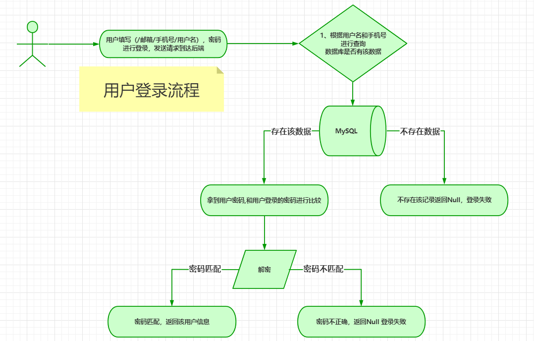 https://edu-guli-jackey.oss-cn-shenzhen.aliyuncs.com/image/image-20201231012134722