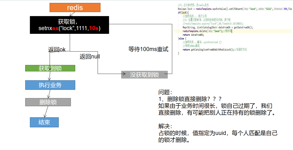 https://edu-guli-jackey.oss-cn-shenzhen.aliyuncs.com/image/image-20201031124210112