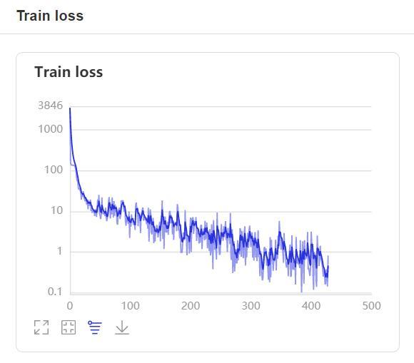 Train Loss