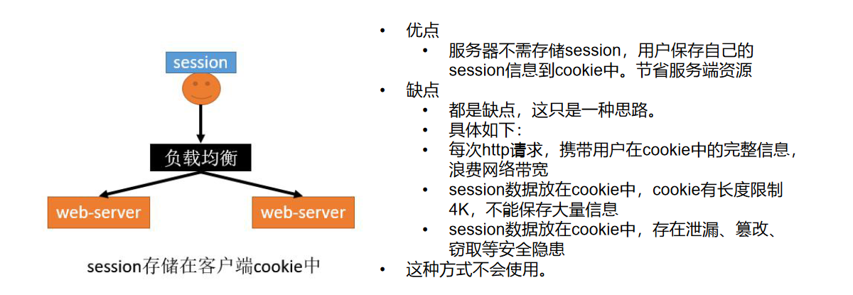 https://edu-guli-jackey.oss-cn-shenzhen.aliyuncs.com/image/image-20201111104913888