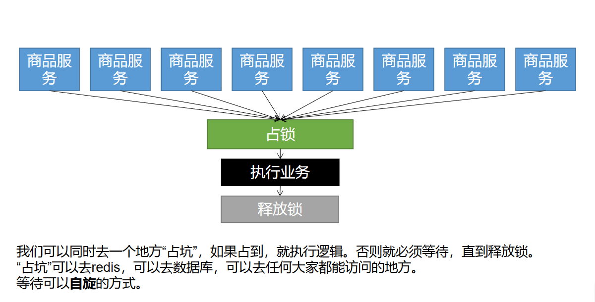 https://edu-guli-jackey.oss-cn-shenzhen.aliyuncs.com/image/image-20201031122557660