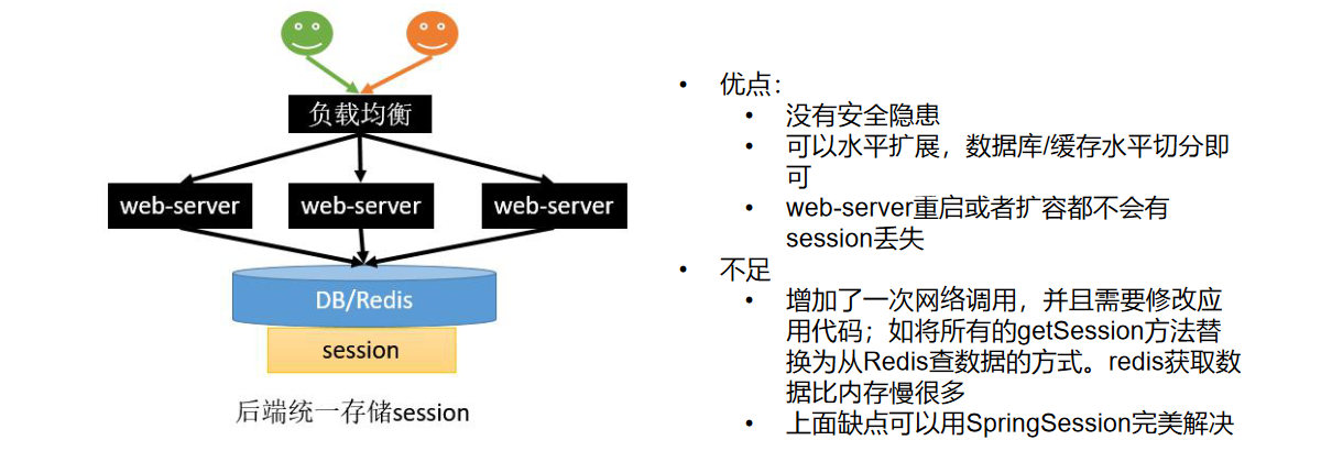 https://edu-guli-jackey.oss-cn-shenzhen.aliyuncs.com/image/image-20201111105135178