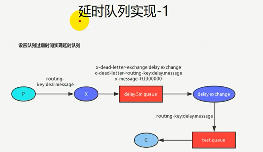 https://edu-guli-jackey.oss-cn-shenzhen.aliyuncs.com/image/image-20201120132805292
