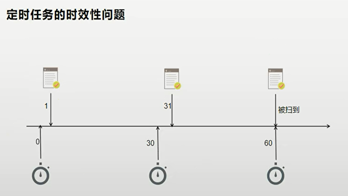 https://edu-guli-jackey.oss-cn-shenzhen.aliyuncs.com/image/image-20201120120914320
