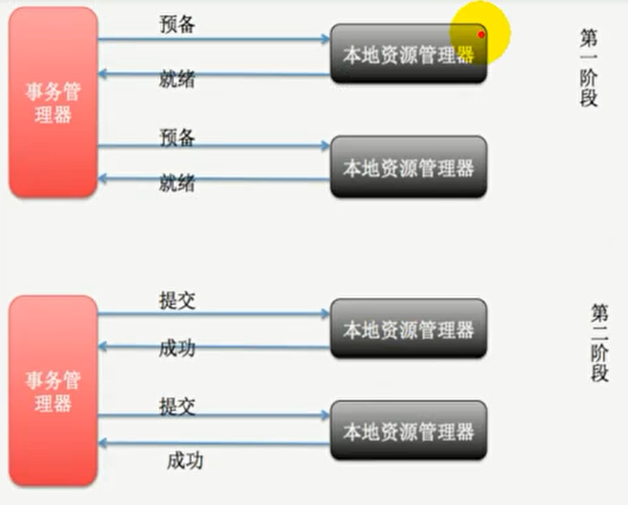 https://edu-guli-jackey.oss-cn-shenzhen.aliyuncs.com/image/image-20201120090516086