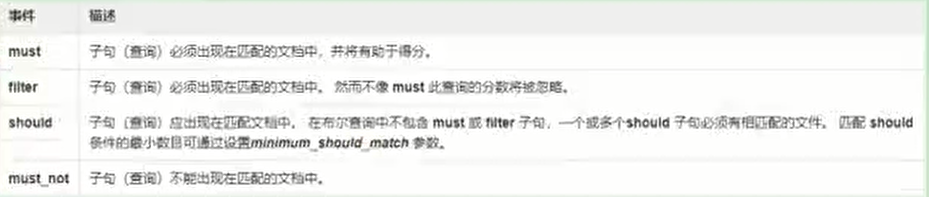 https://edu-guli-jackey.oss-cn-shenzhen.aliyuncs.com/image/image-20201026052225903