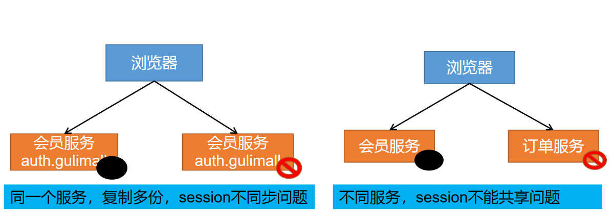https://edu-guli-jackey.oss-cn-shenzhen.aliyuncs.com/image/image-20201111104758917
