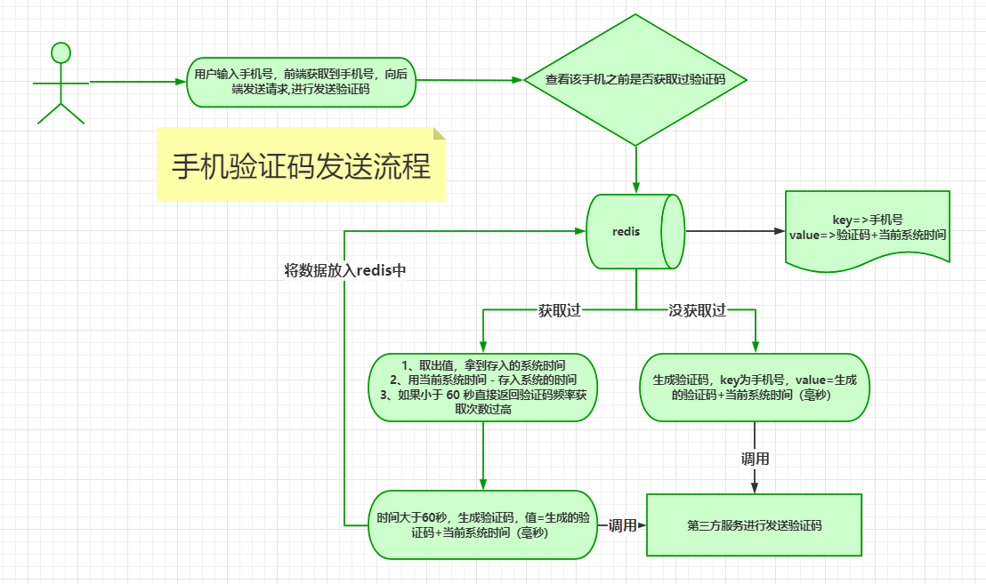 https://edu-guli-jackey.oss-cn-shenzhen.aliyuncs.com/image/image-20201231012207446