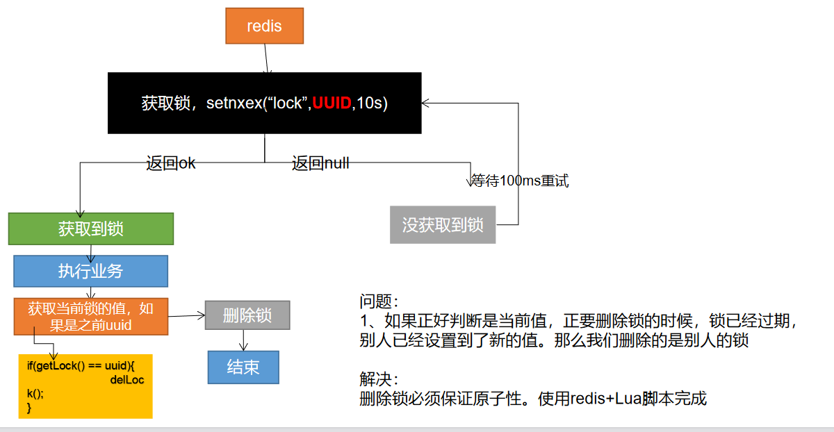https://edu-guli-jackey.oss-cn-shenzhen.aliyuncs.com/image/image-20201031124615670
