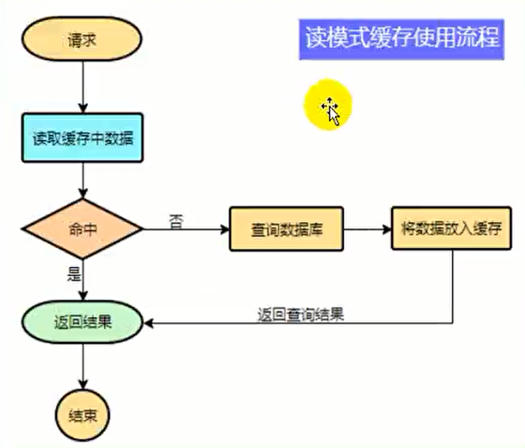 https://edu-guli-jackey.oss-cn-shenzhen.aliyuncs.com/image/image-20201030190425556