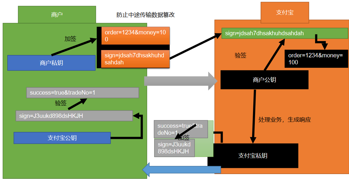 https://edu-guli-jackey.oss-cn-shenzhen.aliyuncs.com/image/image-20201122174141878