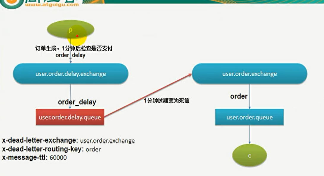 https://edu-guli-jackey.oss-cn-shenzhen.aliyuncs.com/image/image-20201120133054368