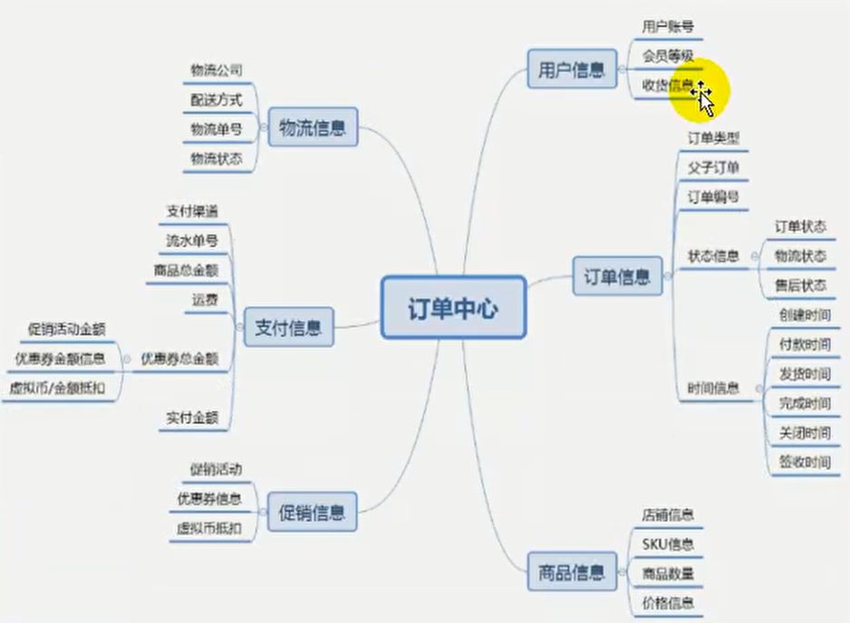 https://edu-guli-jackey.oss-cn-shenzhen.aliyuncs.com/image/image-20201117102129127