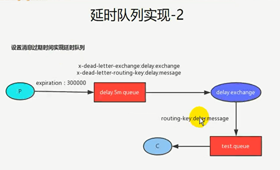 https://edu-guli-jackey.oss-cn-shenzhen.aliyuncs.com/image/image-20201120132922164