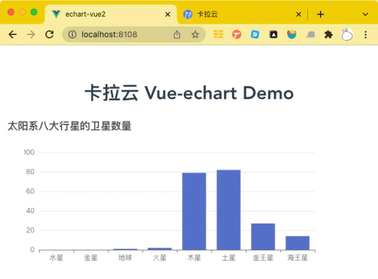 vue-charts
